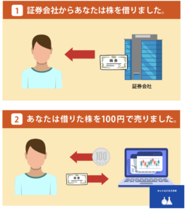 株のイメージ写真