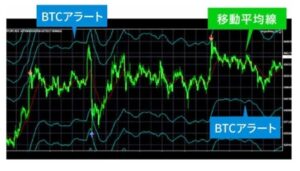 BTCアラート