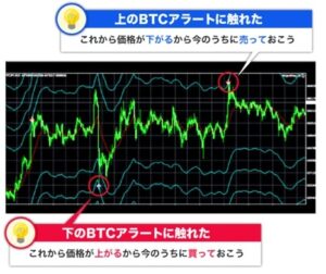 BTCアラート