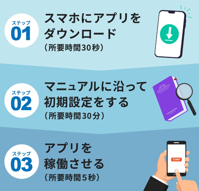 インベスターズプロジェクト登録