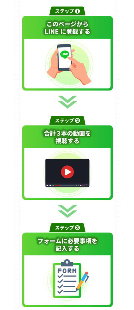 ゼロワンの流れ